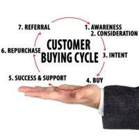 7 Stages of the Customer Buying Cycle